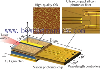 Application du laser accordable dans la communication optique