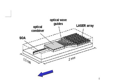 Technologie laser accordable et son application dans la communication par fibre optique