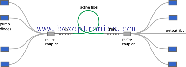 Les caractéristiques du laser à fibre