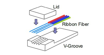 Qu'est-ce qu'un réseau de fibres