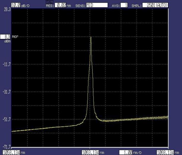 Quelles sont les applications du laser couplé à fibre 1064 nm?